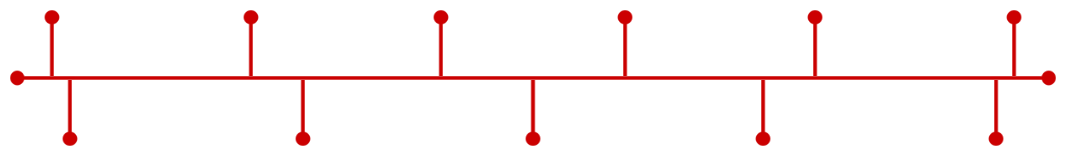 pNgz
